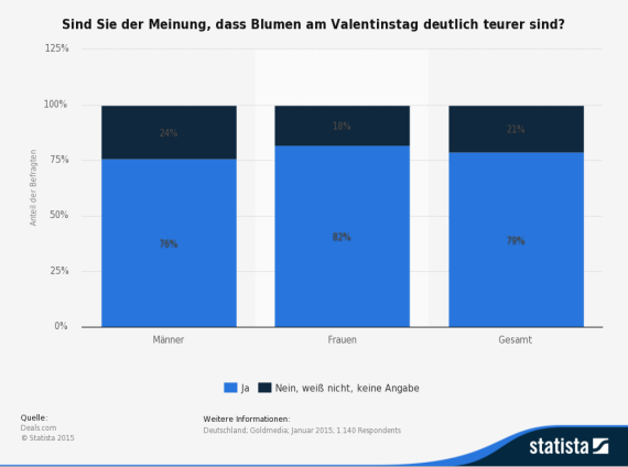 teure-blumen